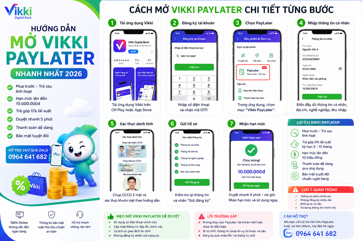 Top 10 Ví Trả Sau Phổ Biến Nhất Việt Nam 2026 – Hạn Mức Cao, Dễ Đăng Ký