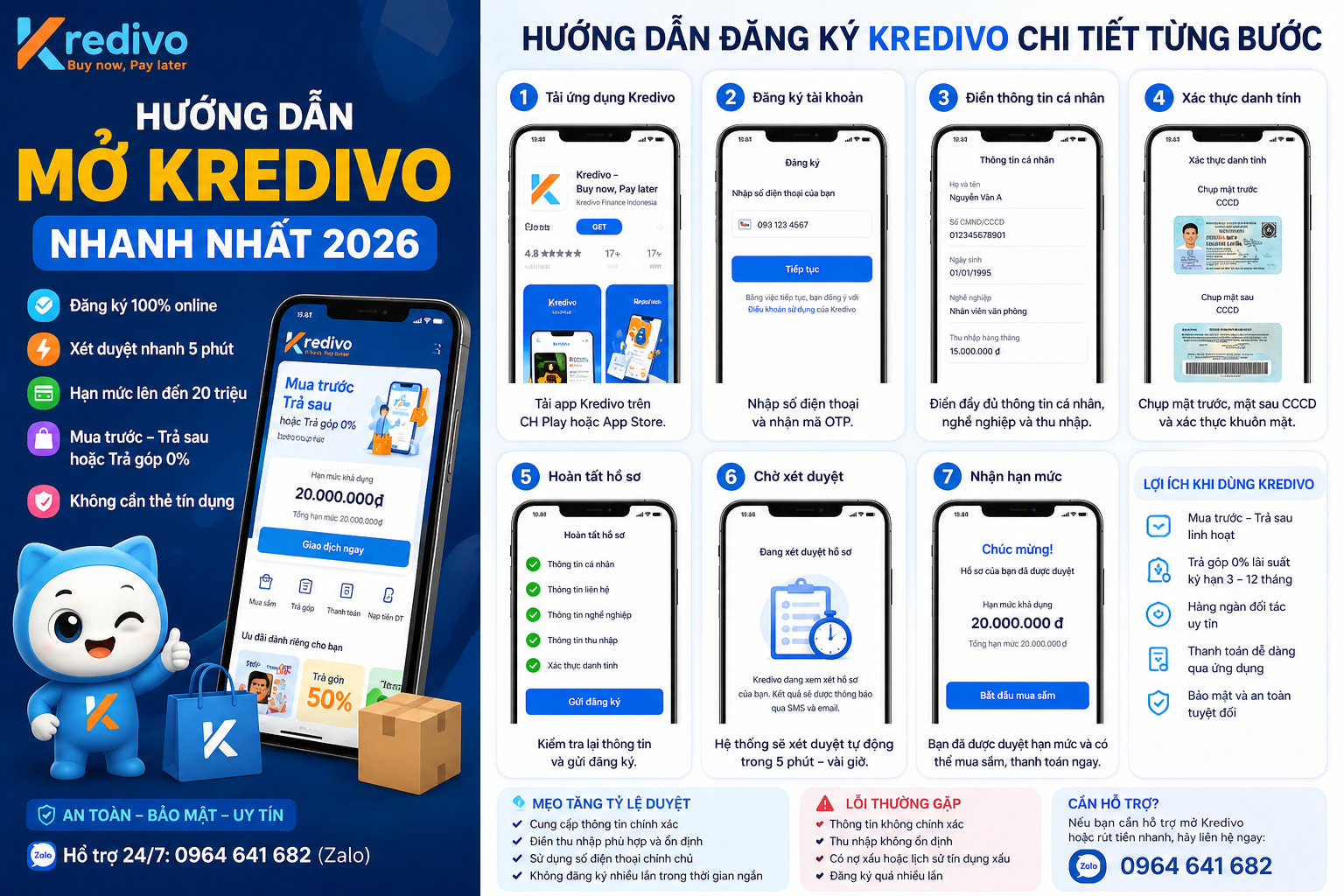 Top 10 Ví Trả Sau Phổ Biến Nhất Việt Nam 2026 – Hạn Mức Cao, Dễ Đăng Ký