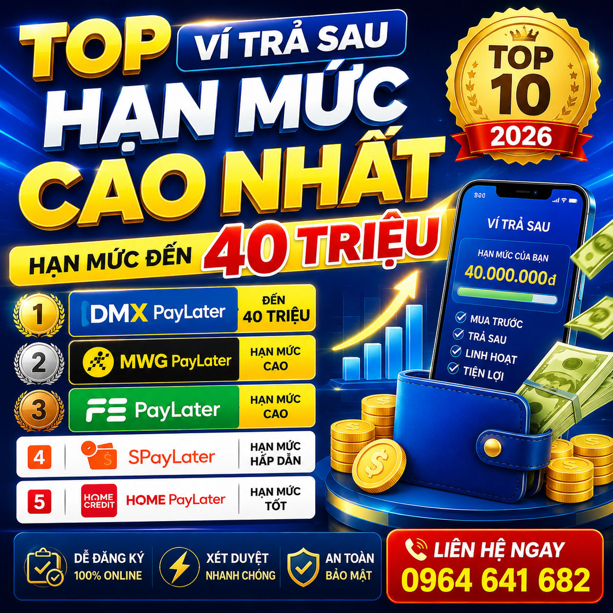 Ví Trả Sau Nào Có Hạn Mức Cao Nhất 2026? Top Những Ví Có Hạn Mức Đến 40 Triệu Đồng